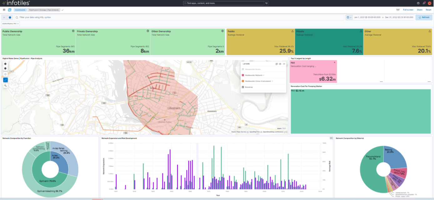 Upstream network analysis showing ownership breakdown, catchment zone map, cost estimates, and network composition
