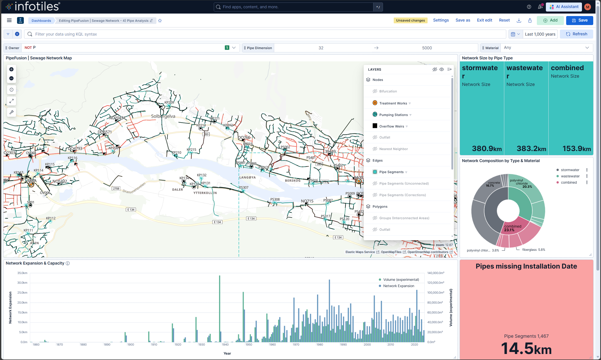 Example of a dashboard in InfoTiles